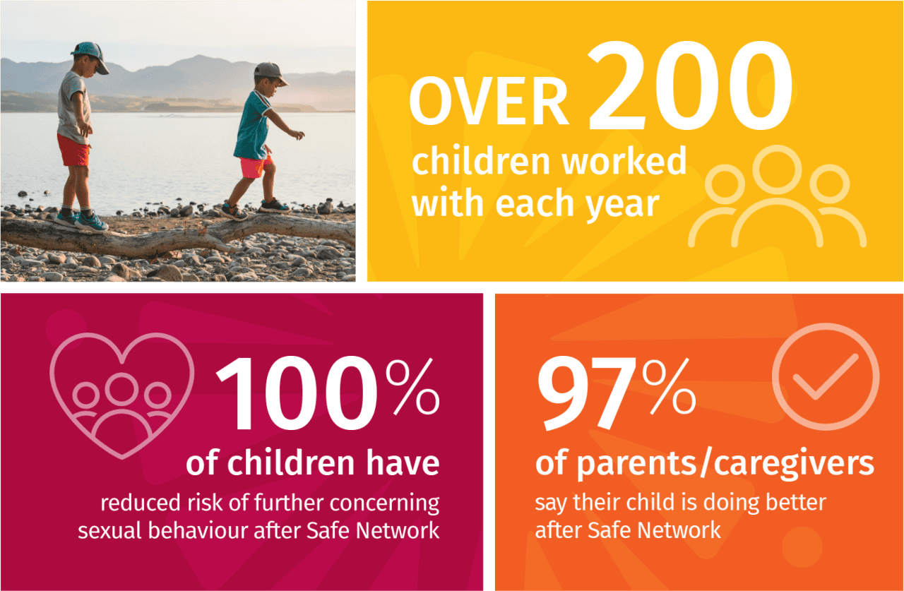 infographic